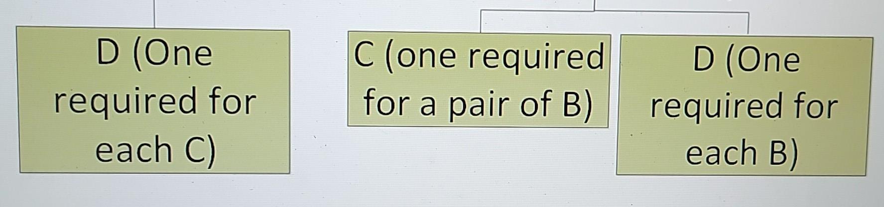Part Lead time Order Quantity Expected Receipts 1