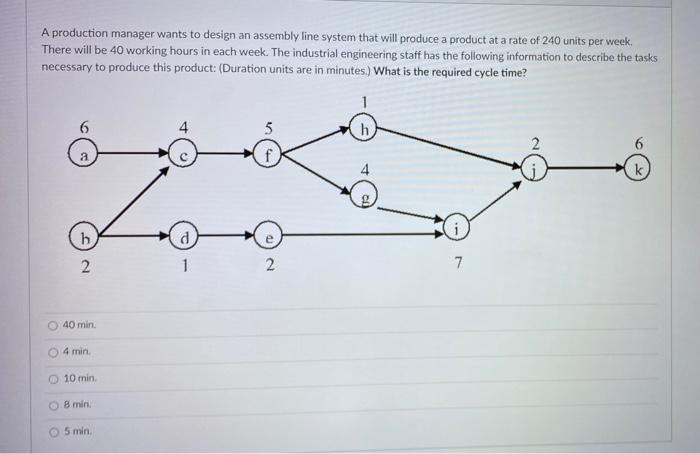 A production manager wants to design an assembly