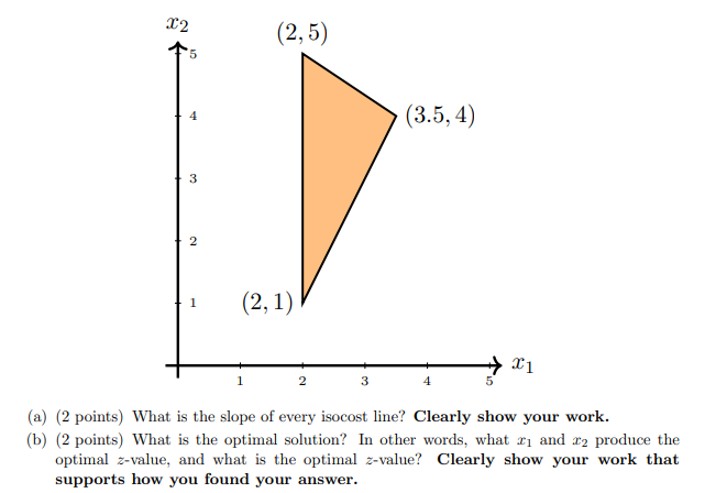 Consider the following linear programming