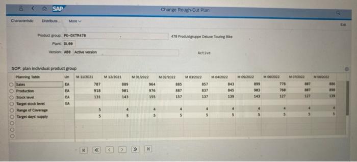 Review the planning table and write an