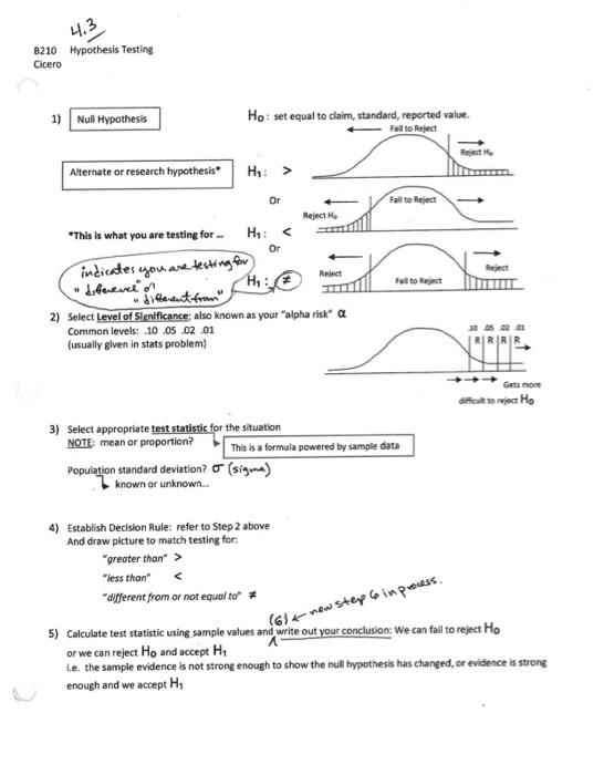 Solve all problems using the 6 step hypothesis