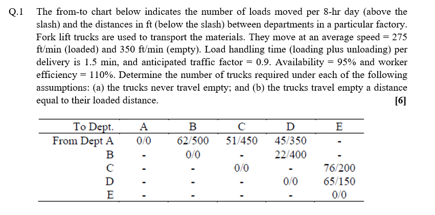 Q . 1 The from - to chart below indicates the