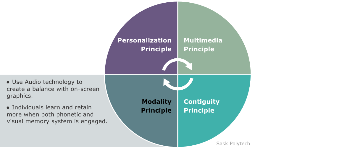 You have been asked to design a computer-based