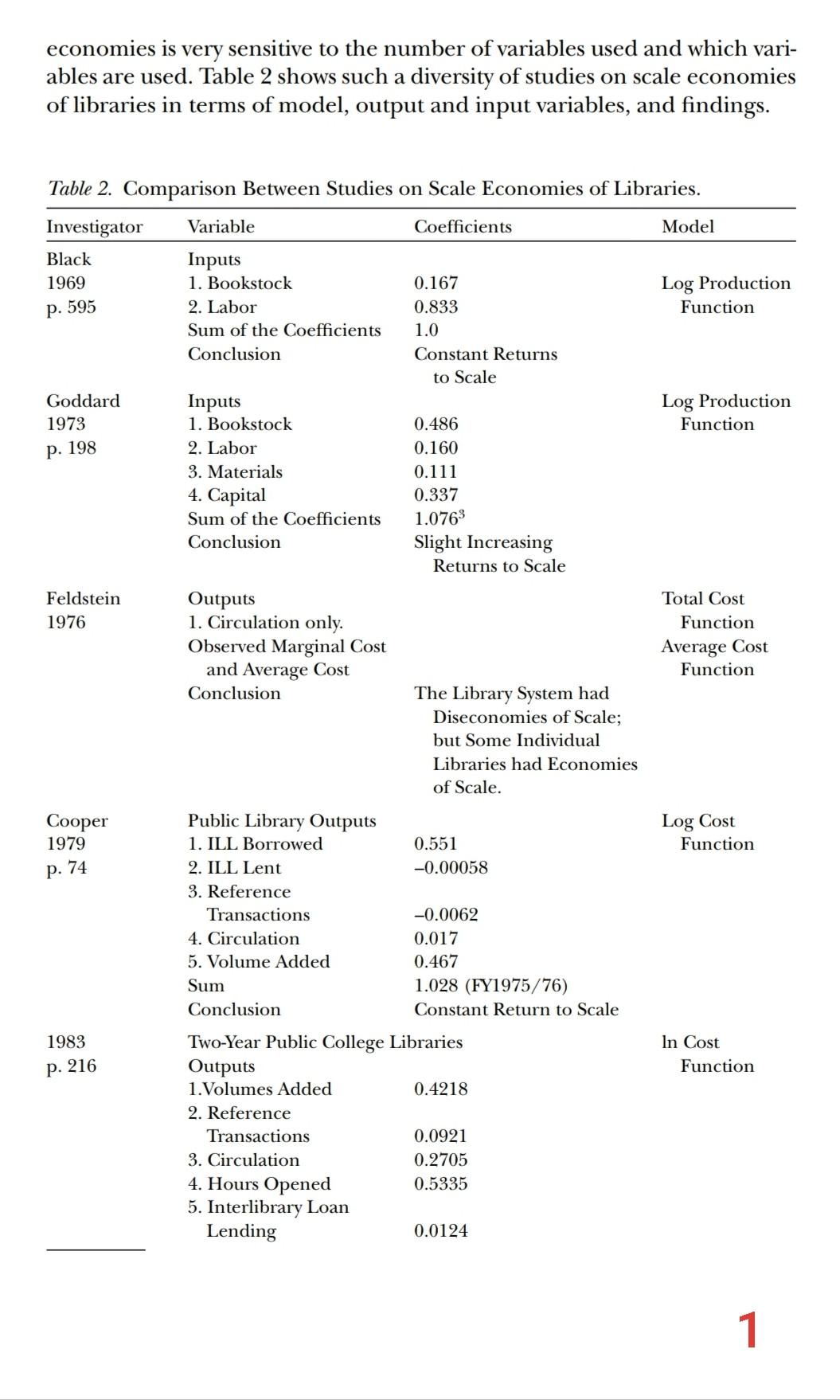 YOU CAN ONLY ANSWER BY USING THE TABLE BELOW.
