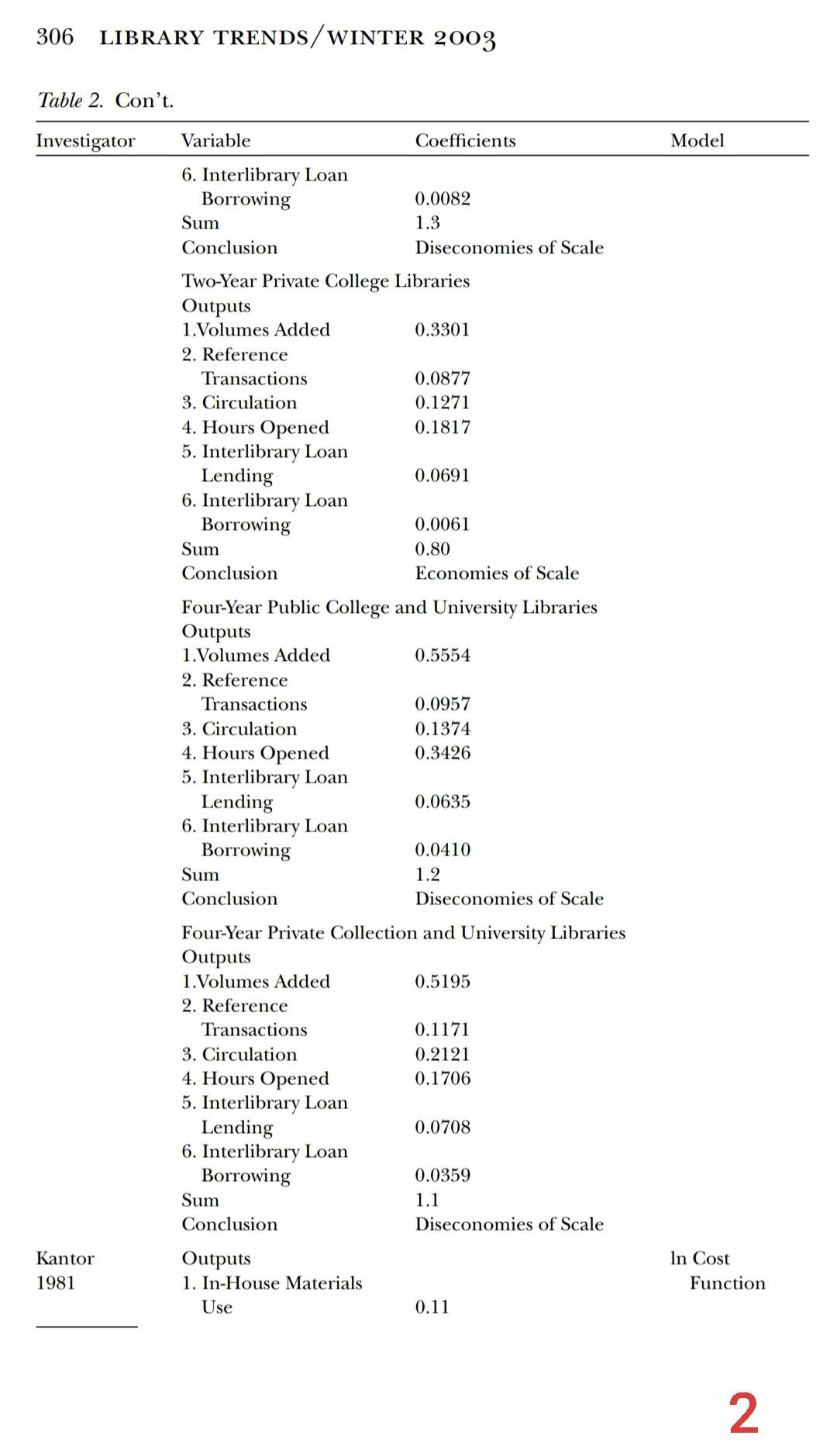 YOU CAN ONLY ANSWER BY USING THE TABLE BELOW.