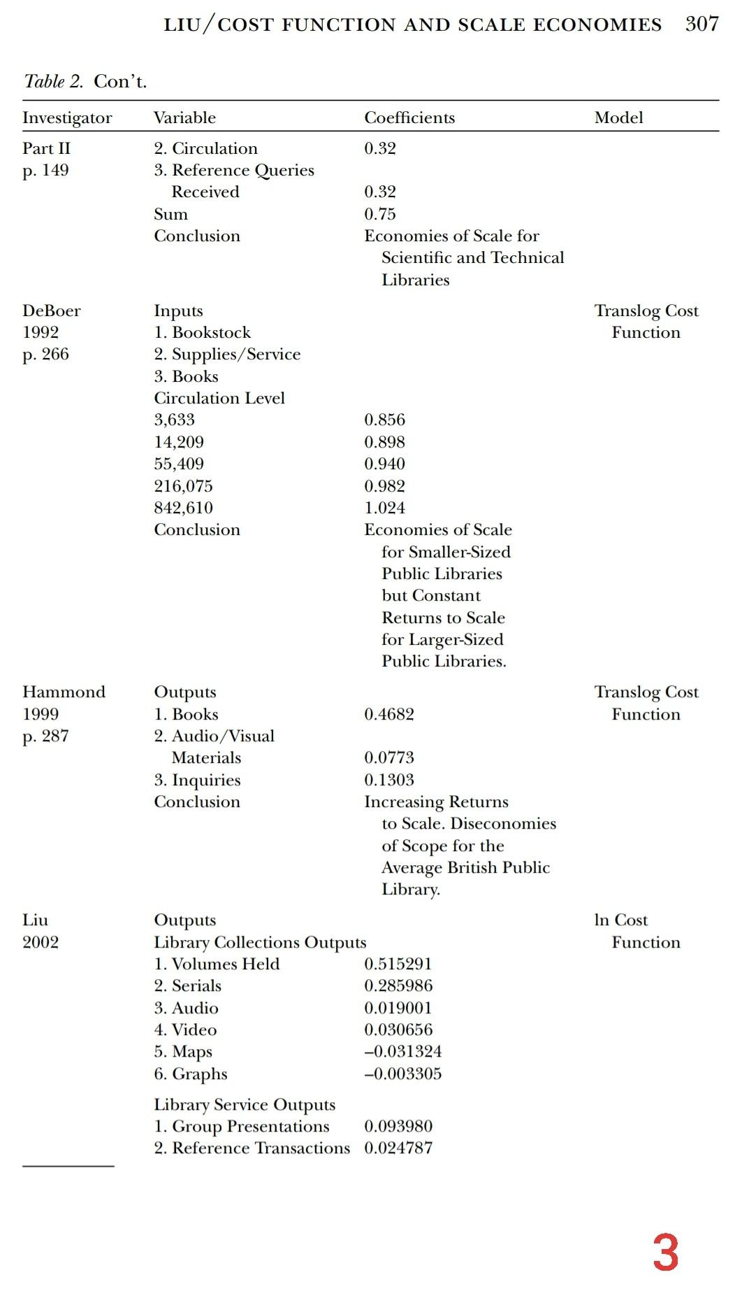 YOU CAN ONLY ANSWER BY USING THE TABLE BELOW.