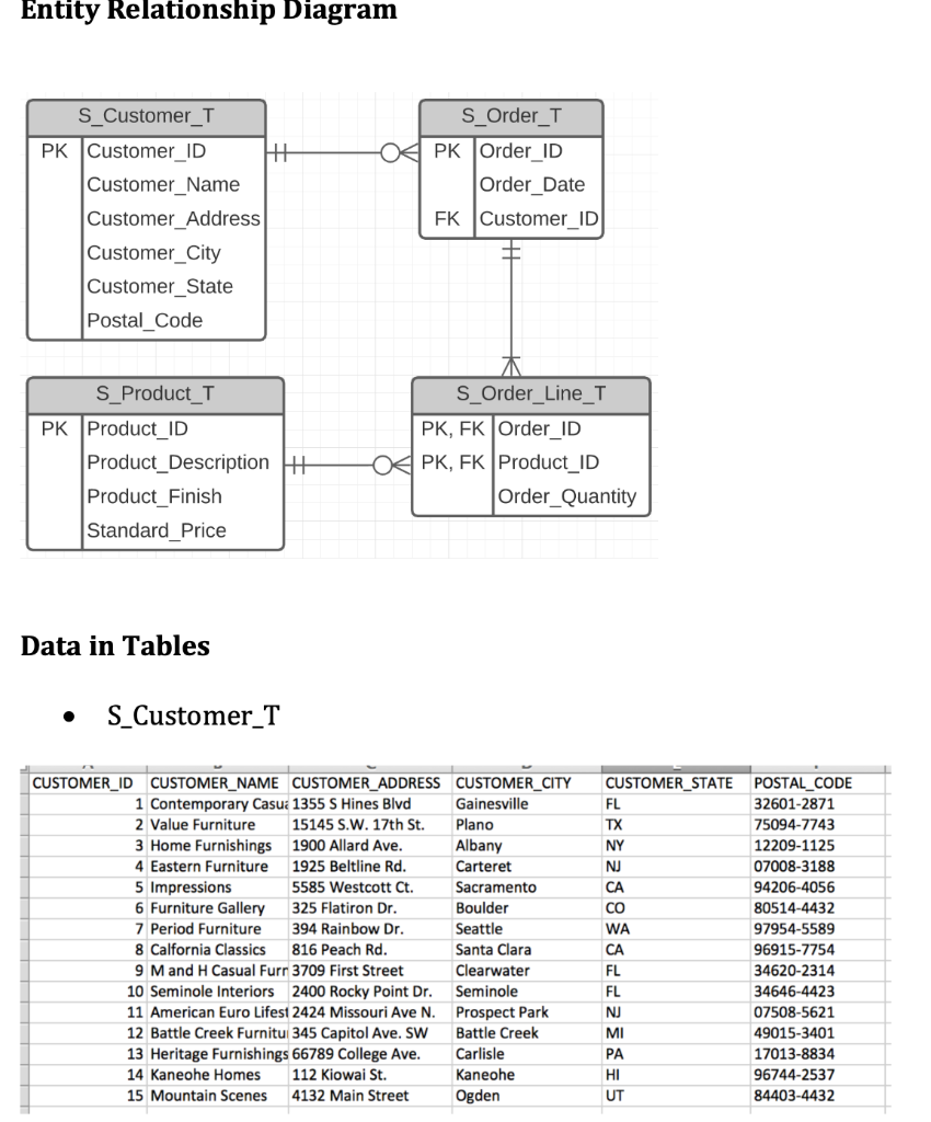 Entity Relationship Diagram S_Customer_T PK