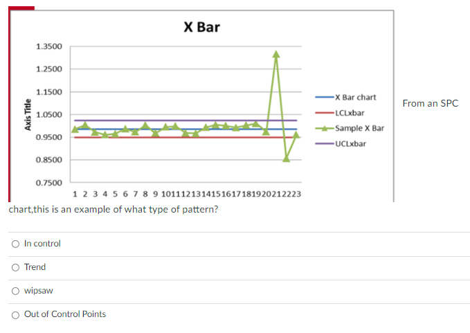 X Bar 1.3500 1.2500 1.1500 From an SPC Axis Title