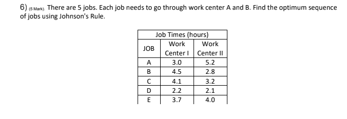 6) (s Mark). There are 5 jobs. Each job needs to
