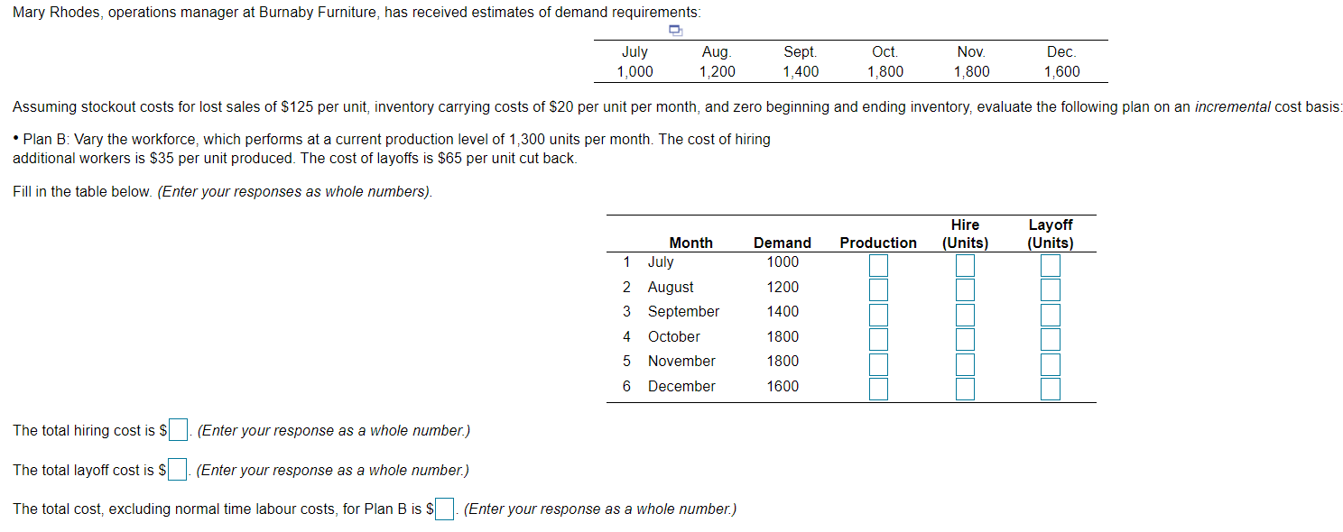 Mary Rhodes, operations manager at Burnaby