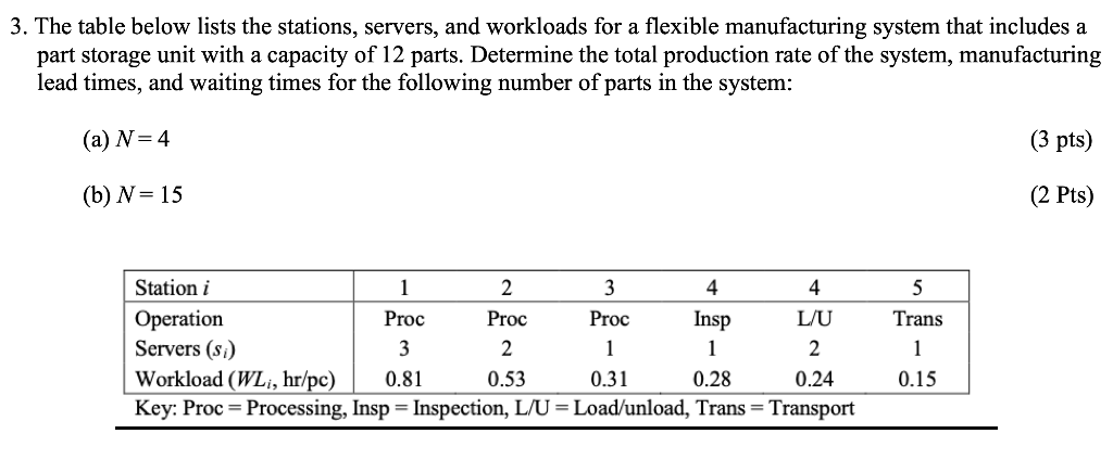 3. The table below lists the stations, servers,