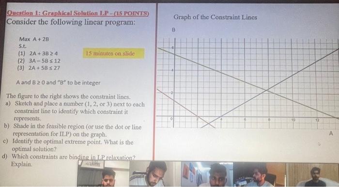 Question 1: Graphical Solution LP - (15 POINTS)