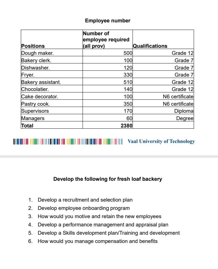 Assignmemt - Backery case study - Read-only - KY