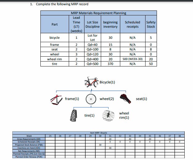 1 . Complete the following MRP record