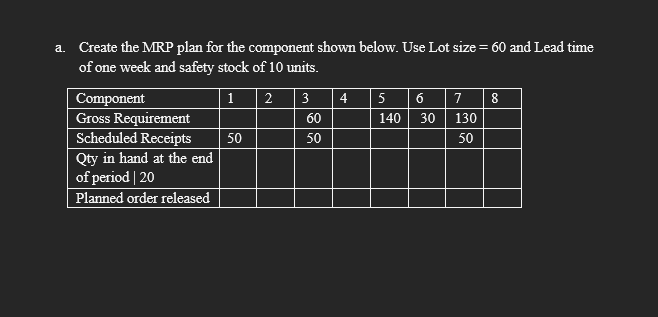 Provide the updated MRP Plan a . Create the MRP