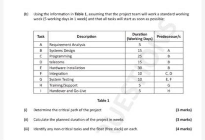 (b) Using the information in Table 1, assuming