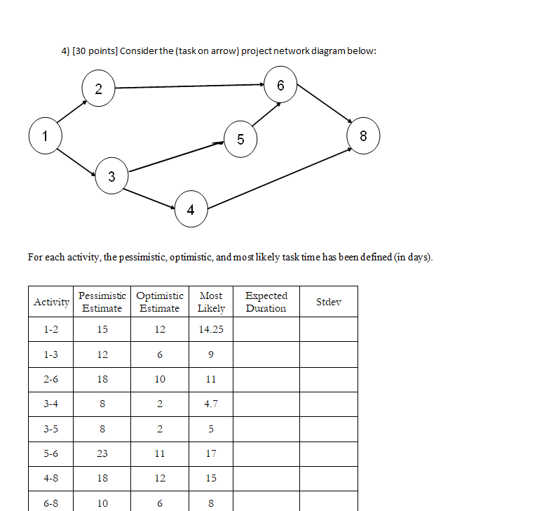 4) [30 points] Consider the task on arrow)