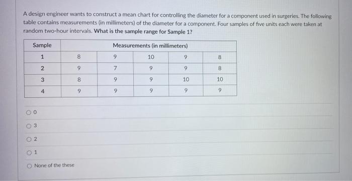 sample mean and range. A design engineer wants to