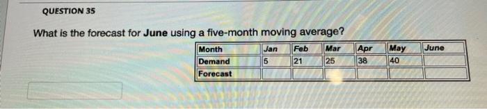 QUESTION 35 June What is the forecast for June