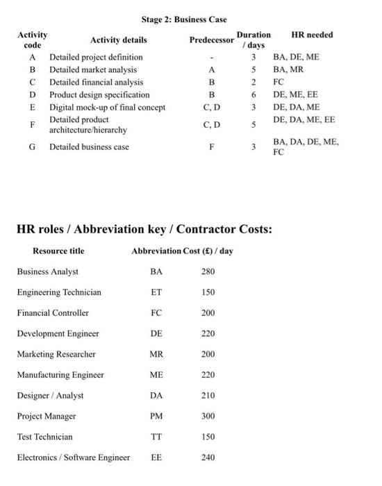 Task: Use appropriate techniques to complete an