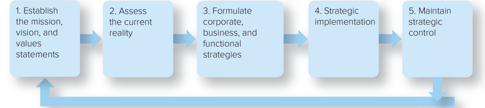 PLEASE ANSWER THE FOLLOWING QUESTIONS 1. What