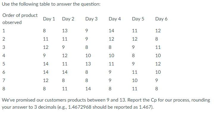 Use the following table to answer the question: