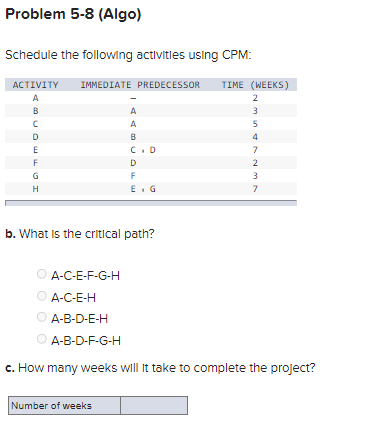 Could you explain me this process, please?