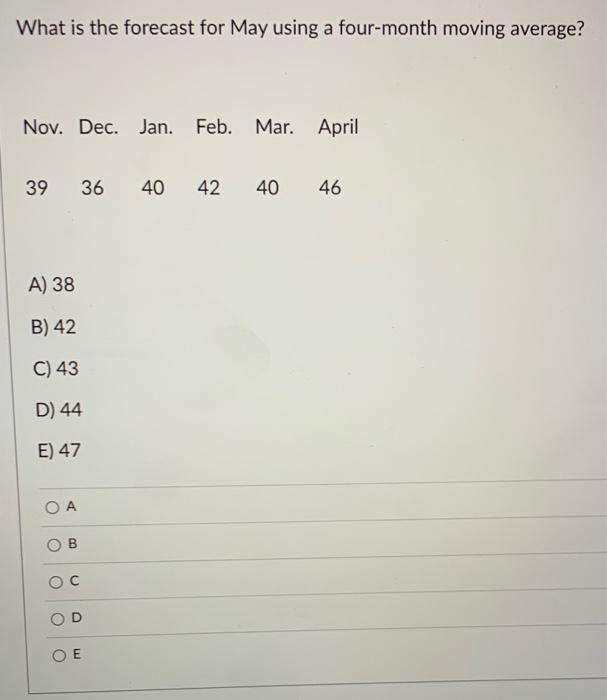 What is the forecast for May using a four-month