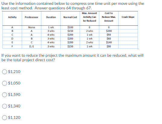 Use the information contained below to compress