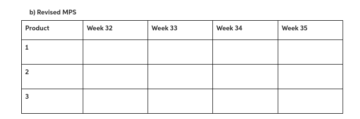 pls help me with this question part c III. The