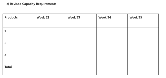 pls help me with this question part c III. The