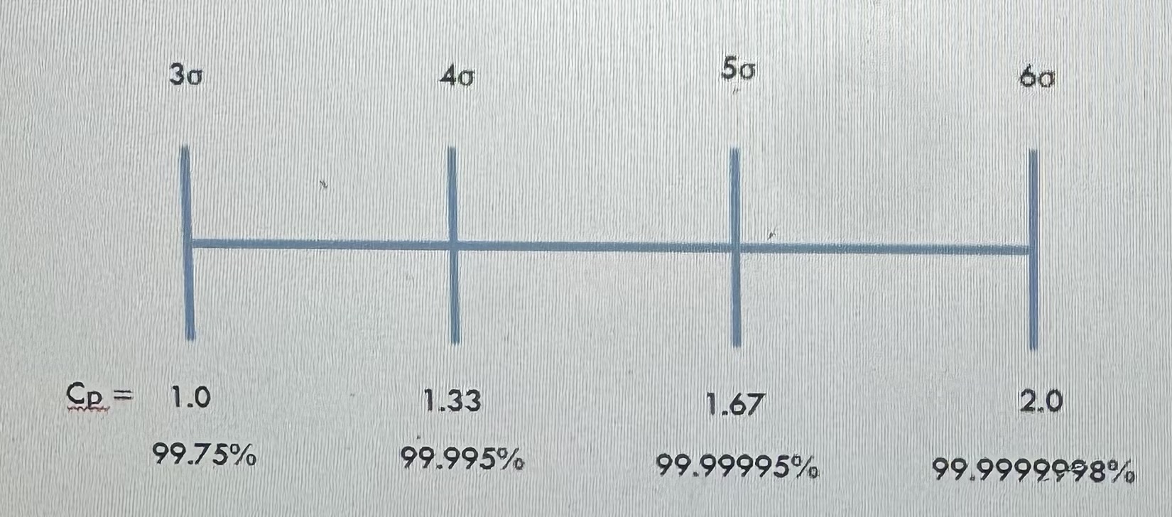Six Sigma Case ) Suppose the temperatures of a