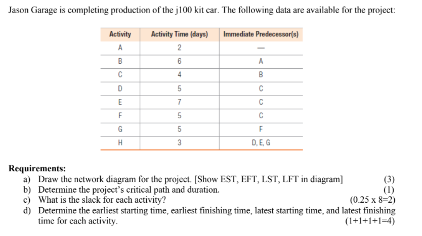 Jason Garage is completing production of the j100