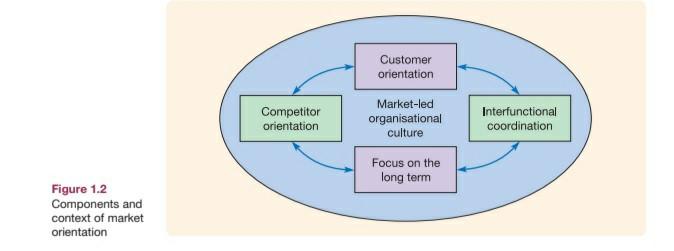 answer this diagram according to strategic