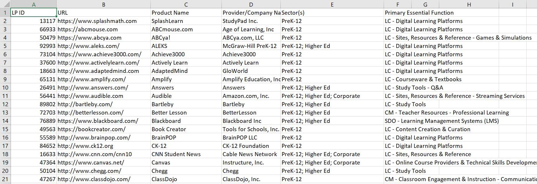 Need help with a R coding assignment using R/R