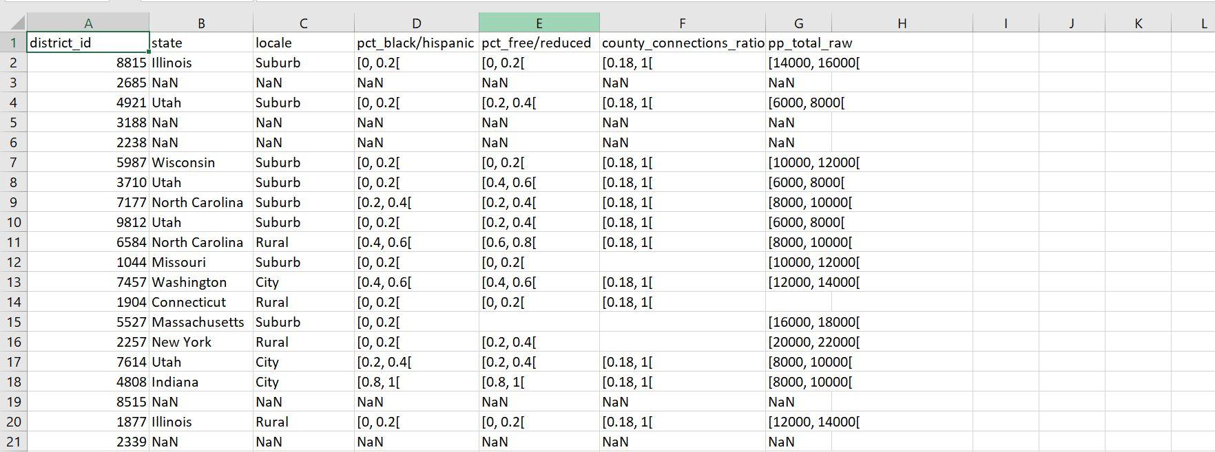Need help with a R coding assignment using R/R