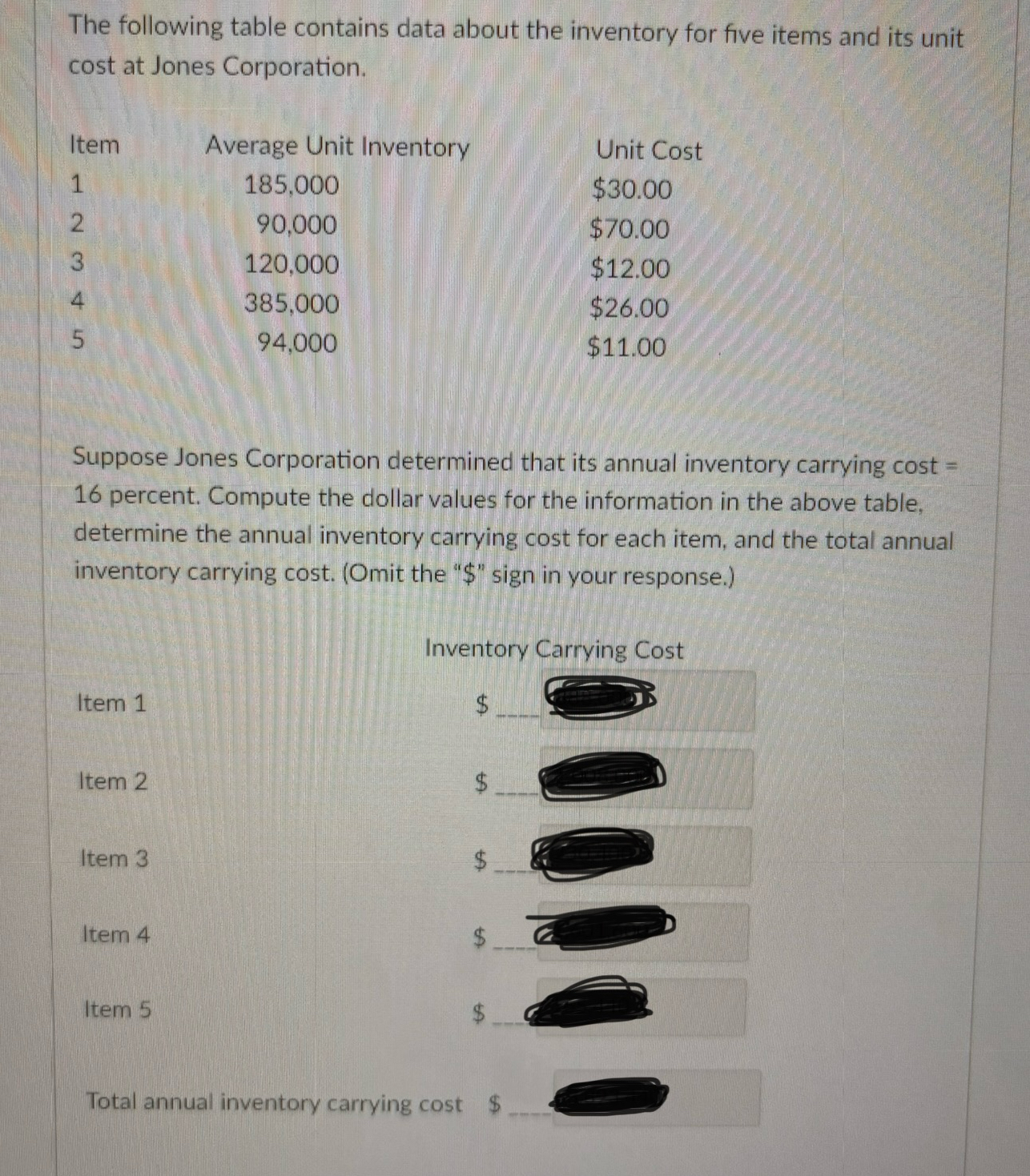 The following table contains data about the