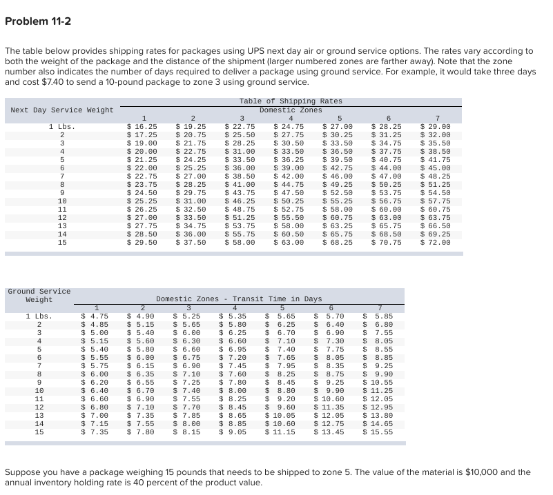 Problem 11-2 The table below provides shipping