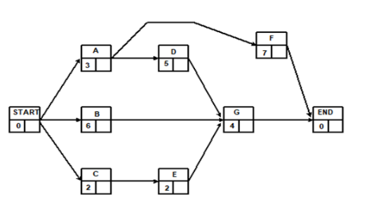 Given the network below, perform forward pass