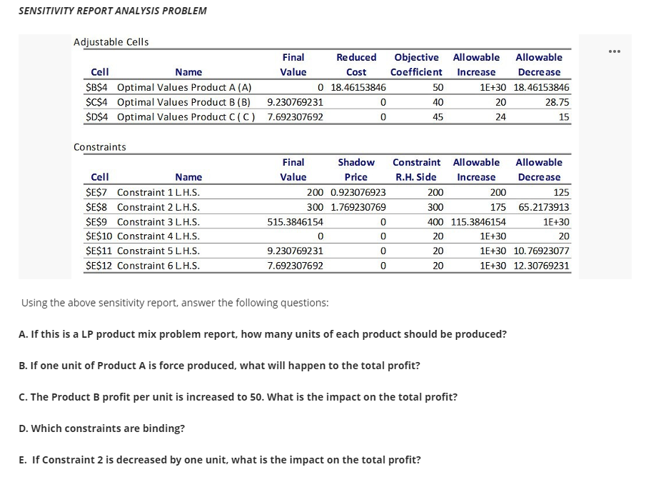 SENSITIVITY REPORT ANALYSIS PROBLEM Adjustable