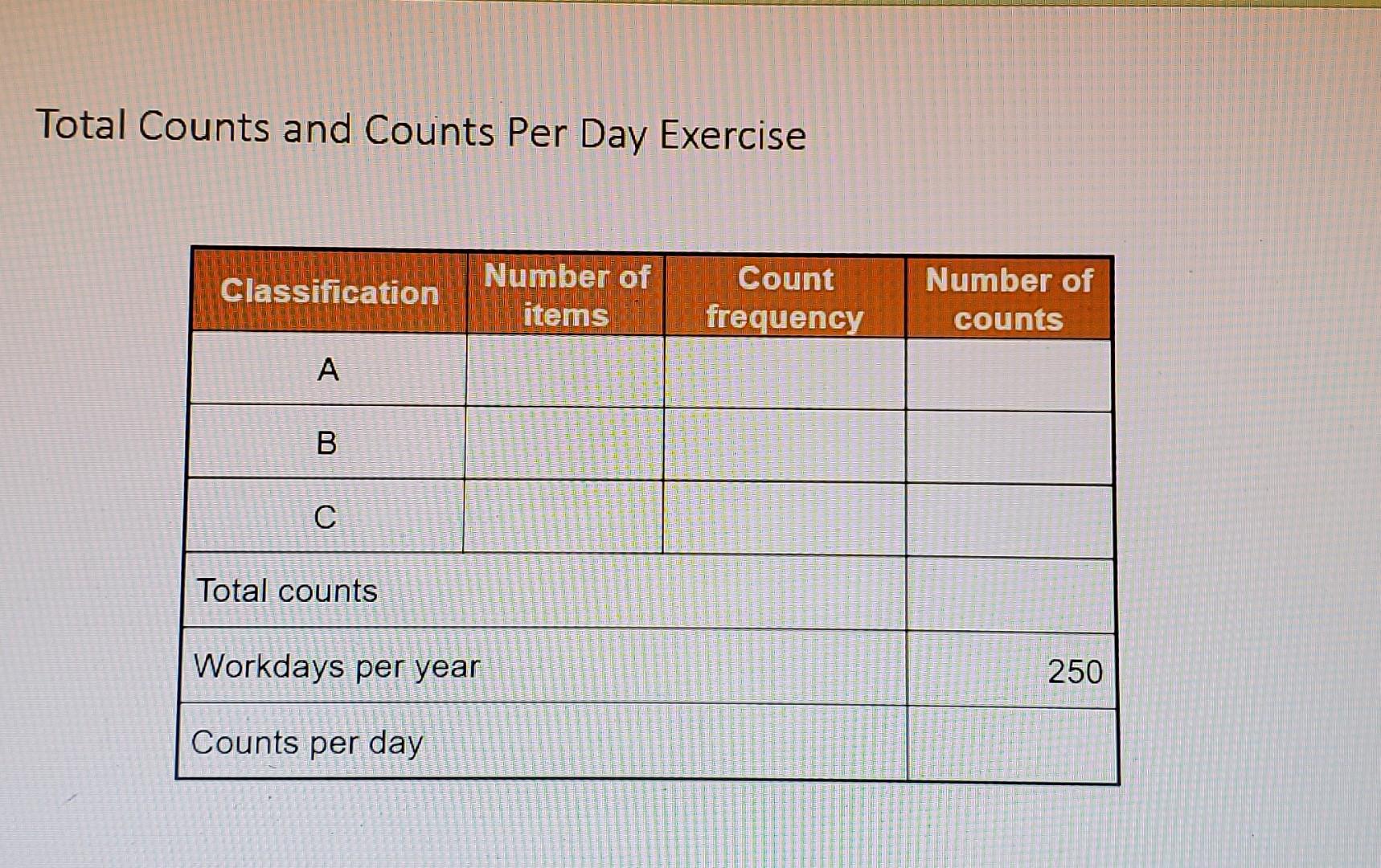 Total Counts and Counts Per Day Exercise A