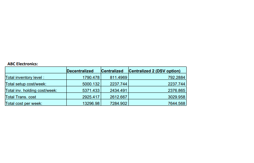 Consider the following case study: ABC