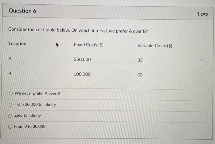 Question 6 1 pts Consider the cost table below.