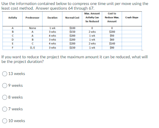 Use the information contained below to compress