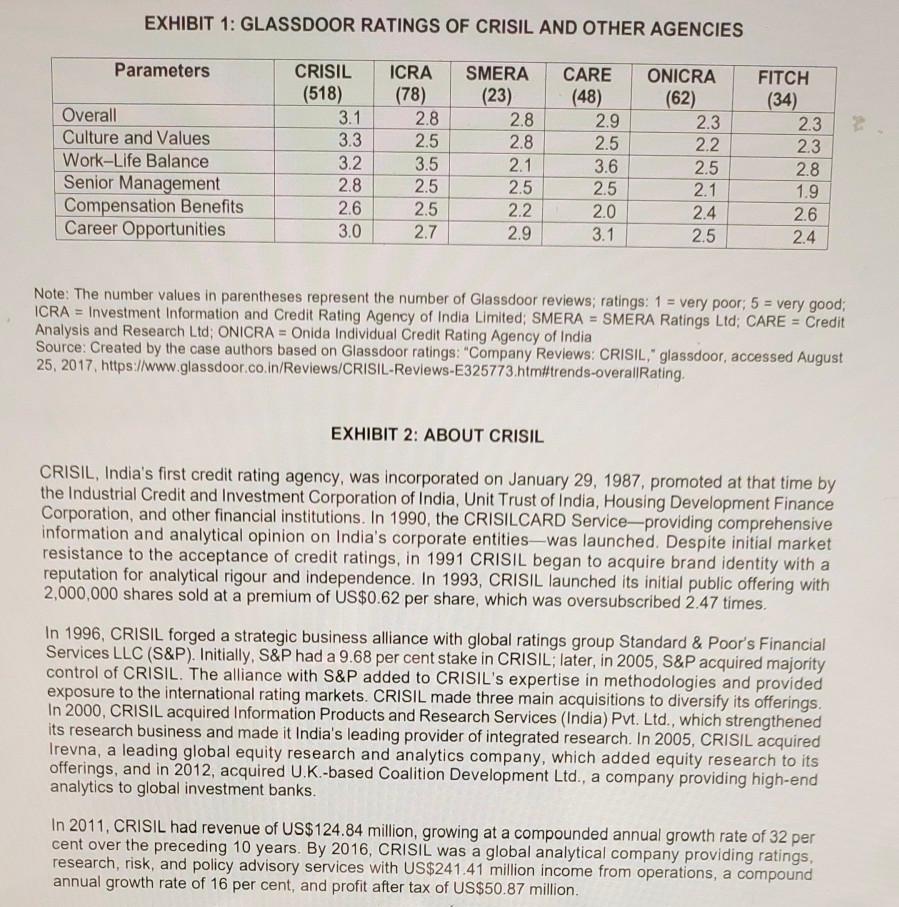 this is the course of HRMT In April 2017, Anupam