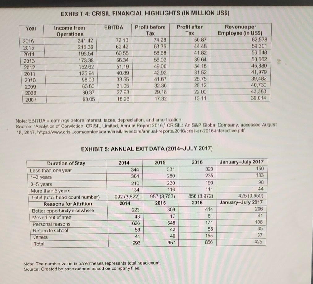 this is the course of HRMT In April 2017, Anupam