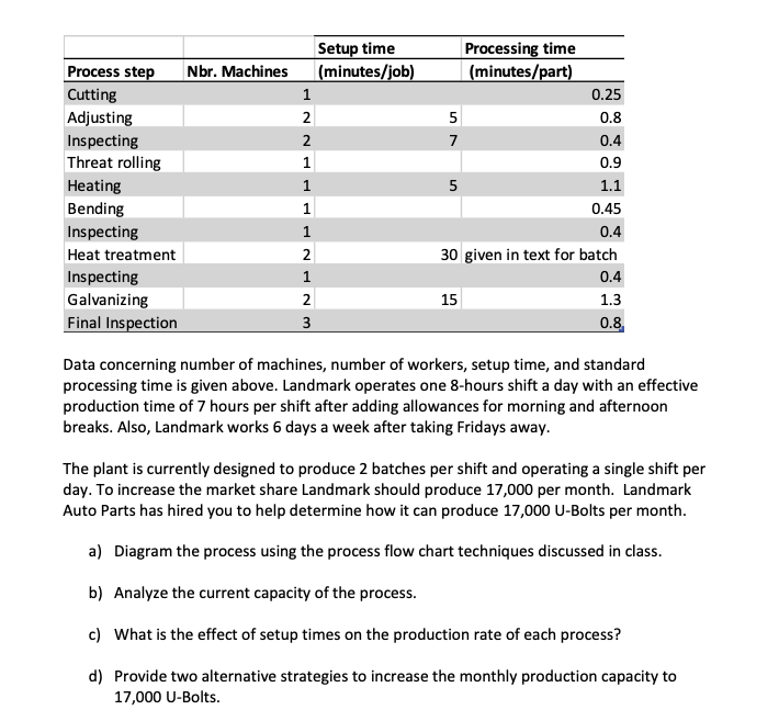 Question 1: Case study - Landmark Auto Parts,