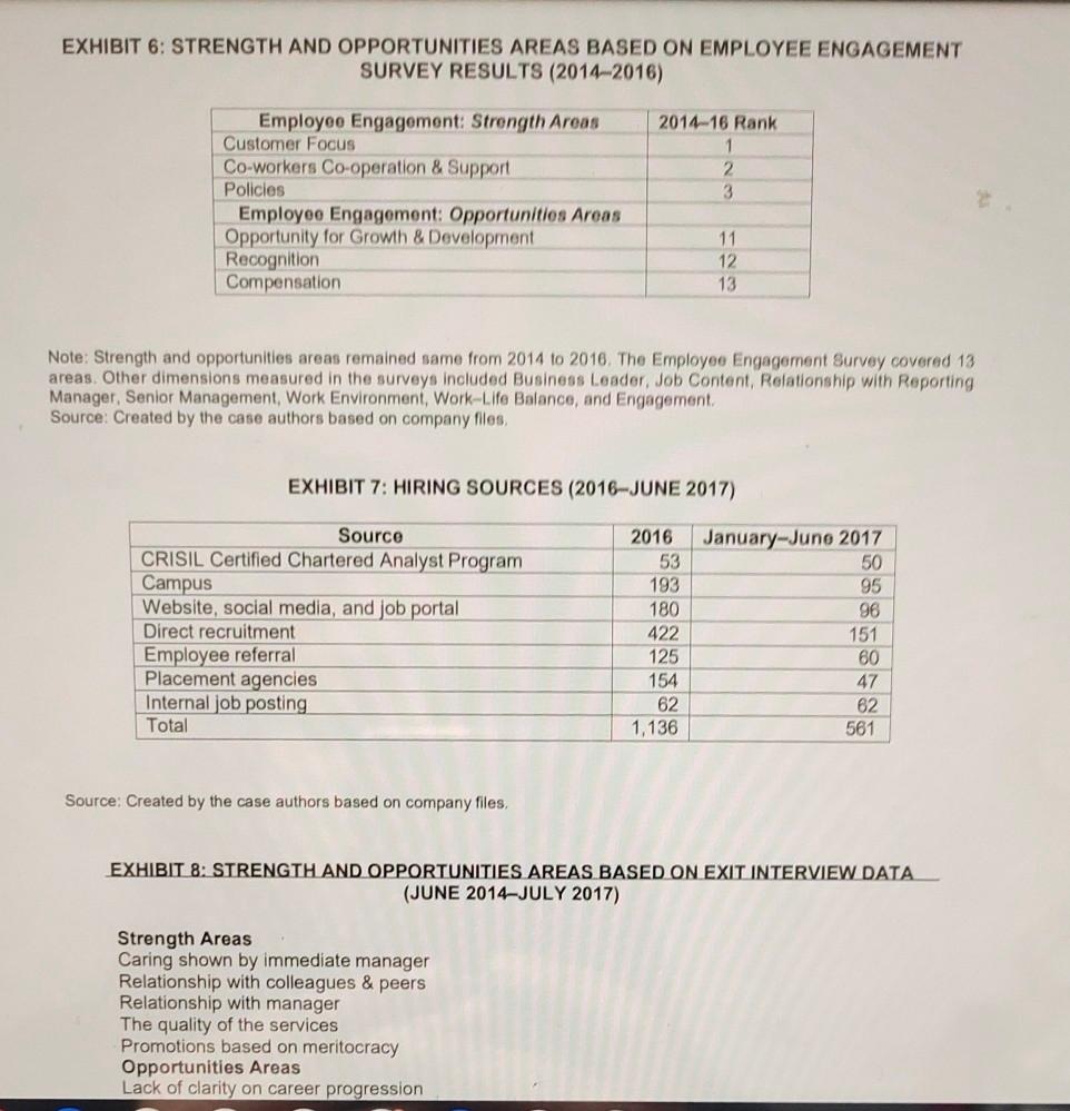 this is the course of HRMT In April 2017, Anupam
