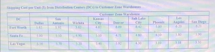 please answer question number one. attached a few