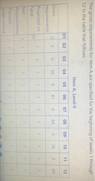 The gross requirements for item A are specified